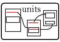 Units