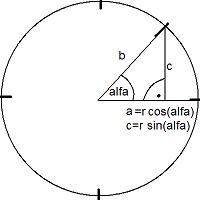 Obliczanie kta za pomoc funkcji Sinus, Cosinus